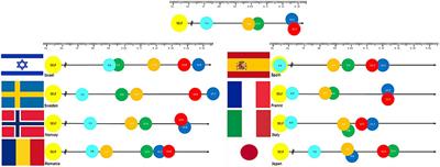 Do first responders and populations perceive risks similarly? A comparative study of seven countries